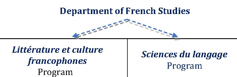 études Françaises Program Details - 