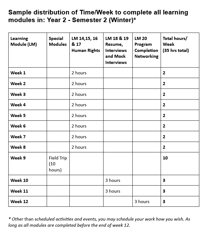 SemesterFour_TimeCommitement