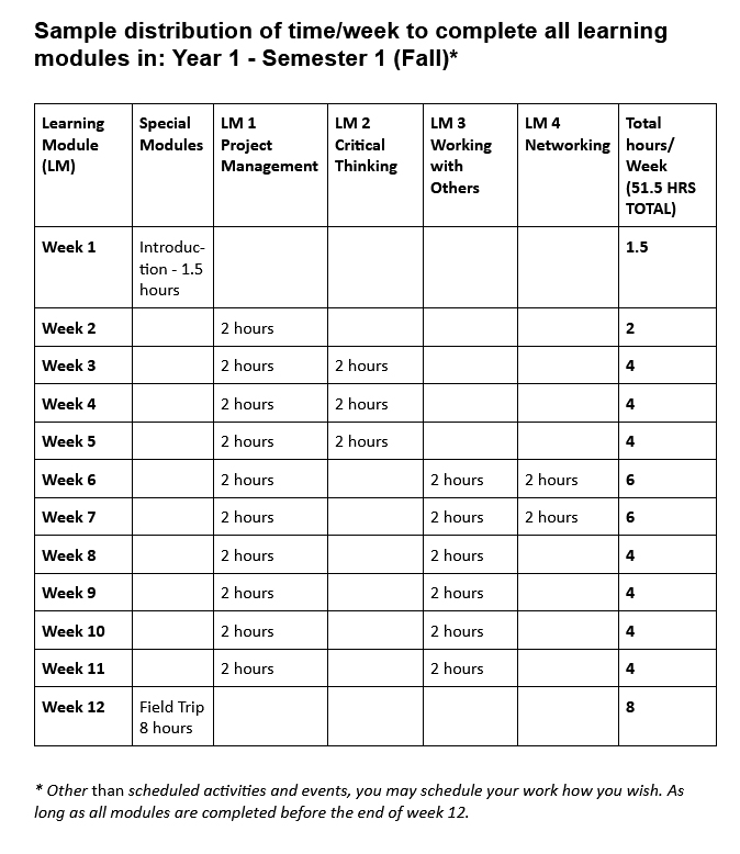 SemesterOne_TimeCommitement