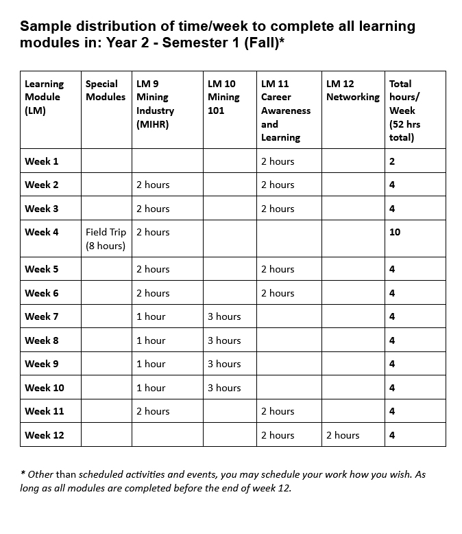 SemesterThree_TimeCommitement