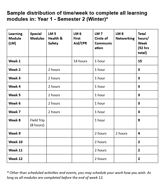 SemesterTwo_TimeCommitement