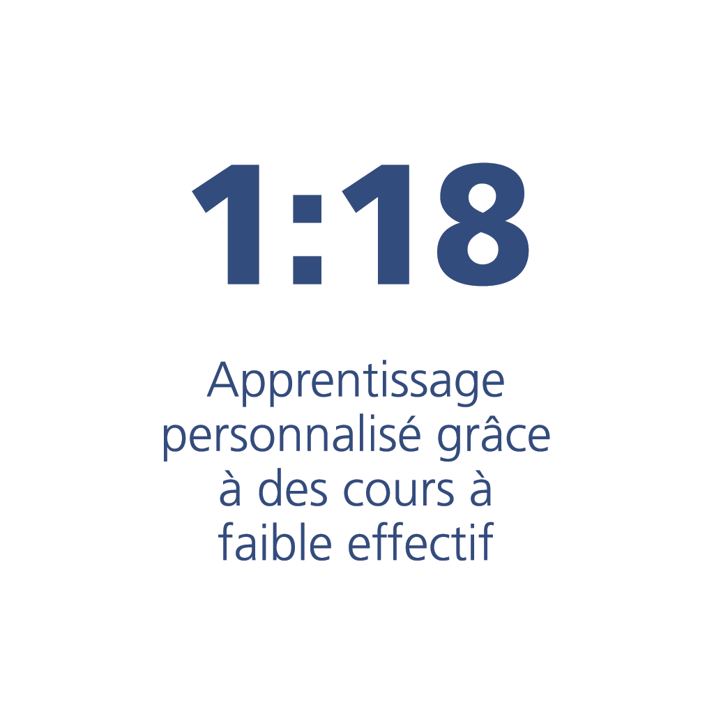 Une icône 1:18 avec le texte : Apprentissage personnalisé avec un faible taux d'encadrement