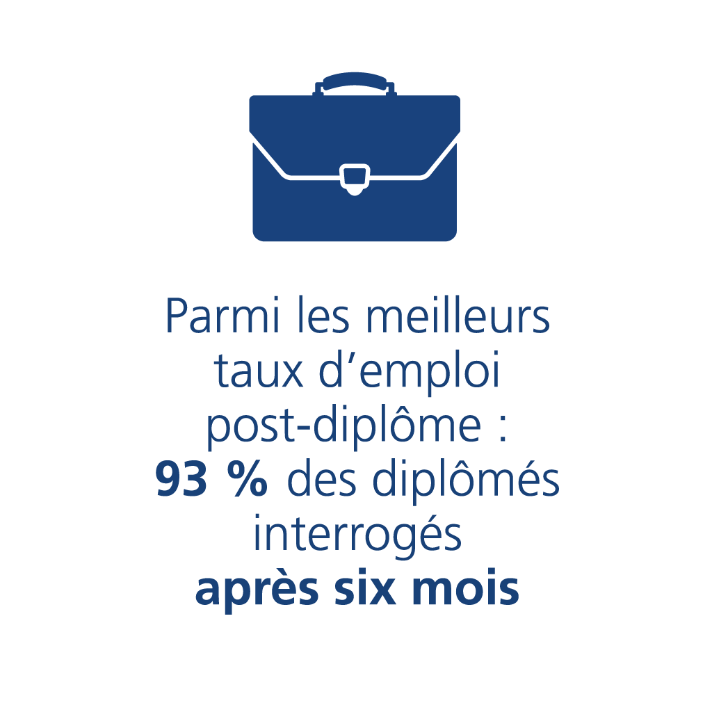 Icône d'un porte-documents avec le texte : Meilleur taux d'emploi consécutif des diplômés de la province, 93 % après 6 mois.